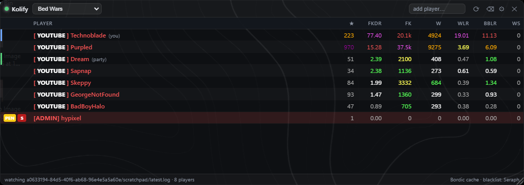 The Kolify overlay showing a lobby of players with stars, stats and blacklist tags